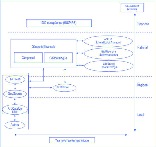 http://georezo.net/img/cnig/cnig_106_1.png