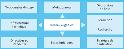 http://georezo.net/img/cnig/cnig_109_2.png