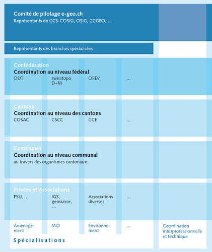 http://georezo.net/img/cnig/cnig_109_3.png