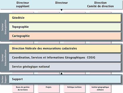 http://georezo.net/img/cnig/cnig_109_7.png