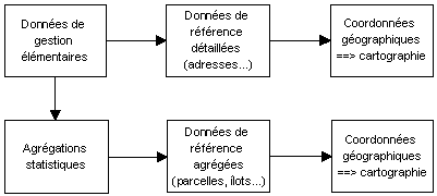 http://georezo.net/img/cnig/cnig_28_1.gif