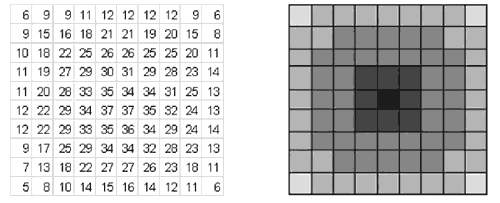 http://georezo.net/img/cnig/cnig_58_1.png