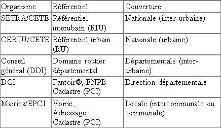 http://georezo.net/img/cnig/cnig_70_4.png