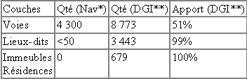 http://georezo.net/img/cnig/cnig_70_9.png