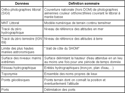 http://georezo.net/img/cnig/cnig_72_1.png