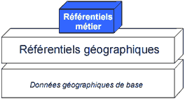 http://georezo.net/img/cnig/cnig_82_2.png