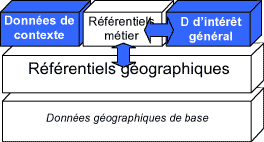 http://georezo.net/img/cnig/cnig_82_3.png