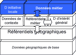 http://georezo.net/img/cnig/cnig_82_4.png
