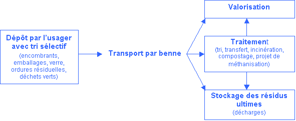 http://georezo.net/img/cnig/cnig_93_1.gif
