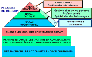 http://georezo.net/img/cnig/cnig_98_8.png