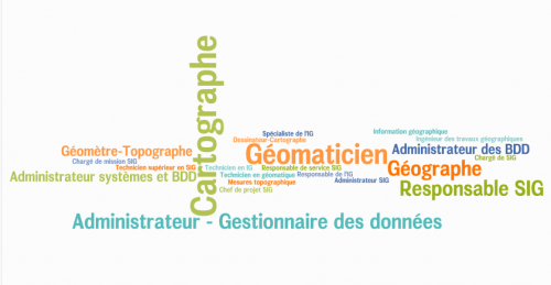 Formations