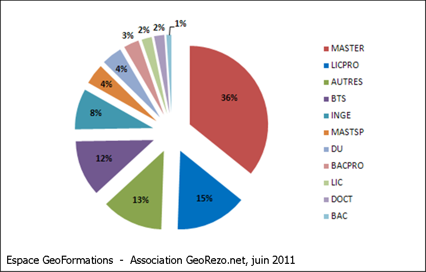 stats_geoformations_cam_typeformations-06-2011.png