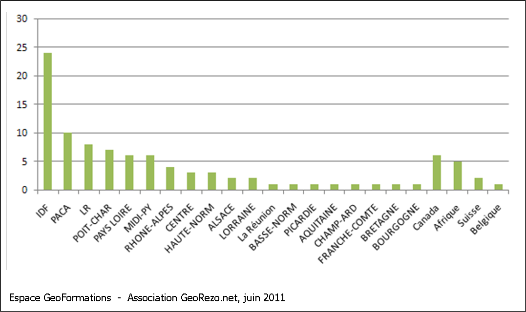 stats_geoformations_graph_regions-06-2011.png