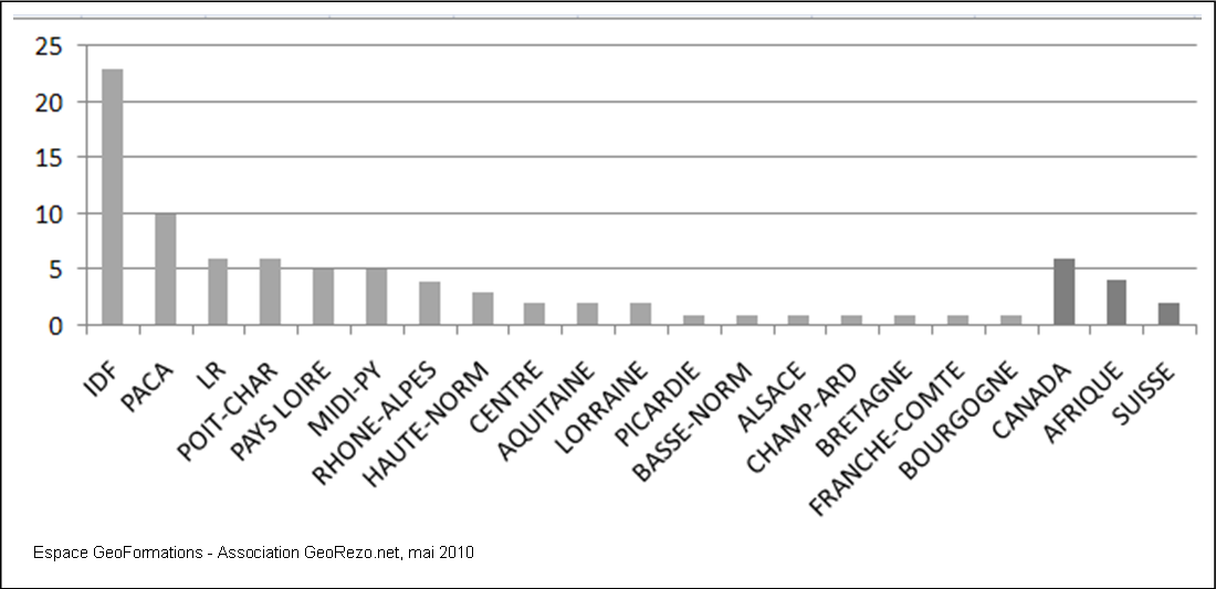 stats_geoformations_graph_regions.png
