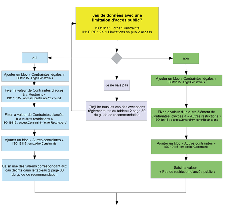 bloc_limitation_acces_public.png