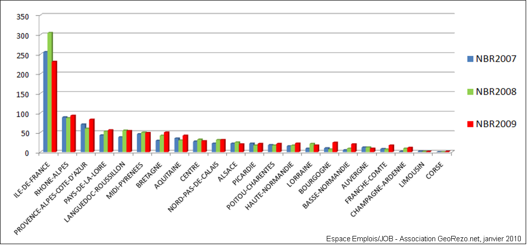 12_statsjob_graph_regionparannee_def.png