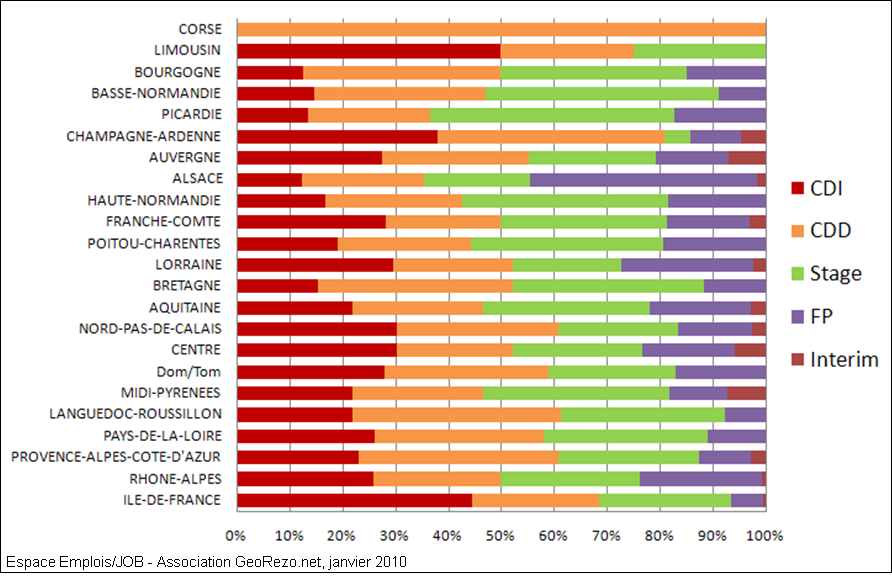 15_statsjob_graph_ratiotypecontratparregion_def.png