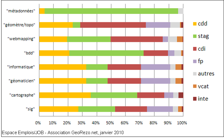 17_statsjob_graph_ratiomotspartypecontrat_def.png