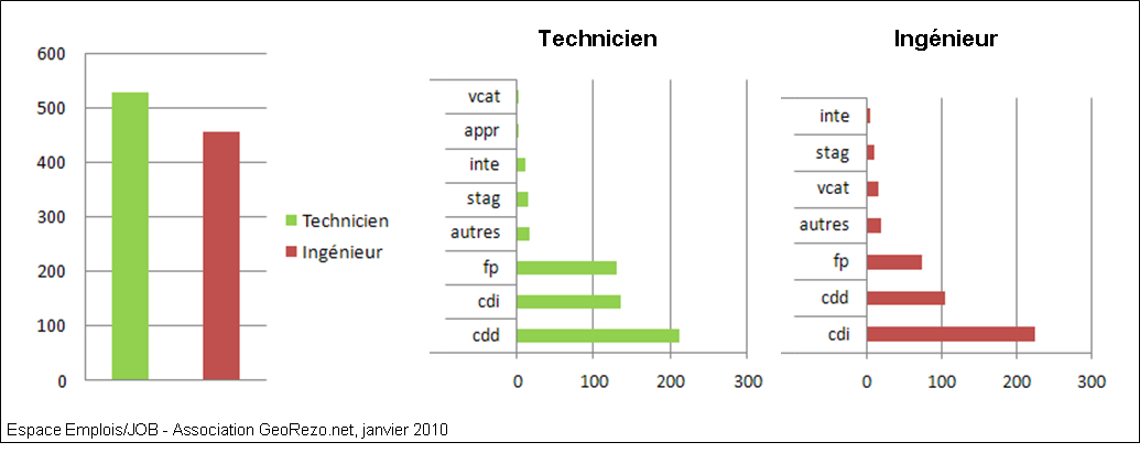 18_statsjob_graph_typemots_techinge_def.png