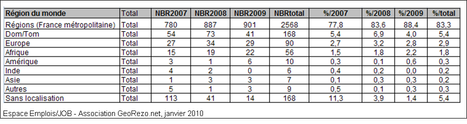 6_statsjob_tab_repartregionmonde_def.png