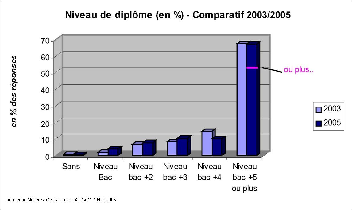 graph_niveau_diplome.jpg