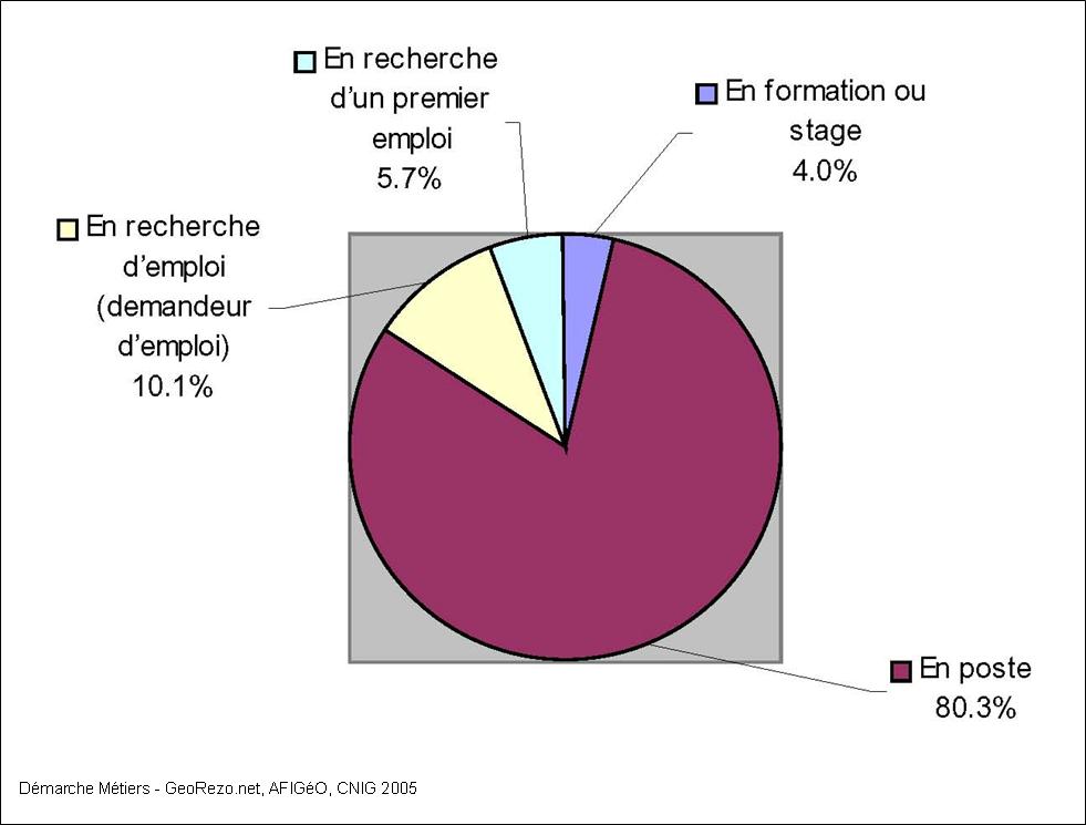 graph_situation_emploi.jpg