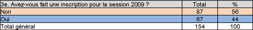 tab_inscrip_2009_2.jpg